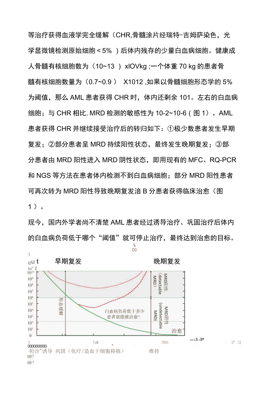 2022急性髓系白血病微小残留病检测与临床解读中国专家共识全文.docx_第2页