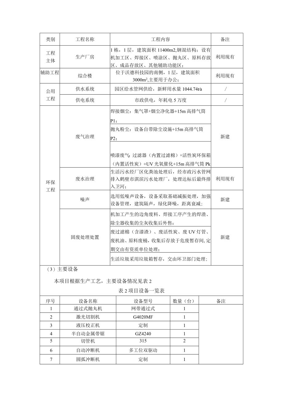 中建铝新材料河南有限公司年产12000延米模架零配件扩产能项目环境影响报告.docx_第3页