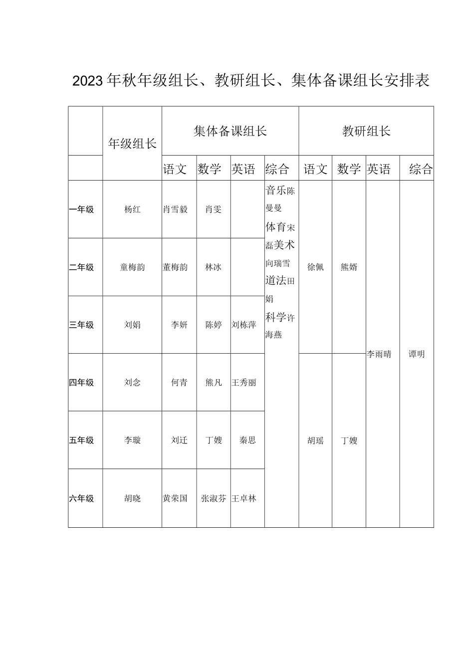 2023年秋教研组长,备课组长安排.docx_第1页