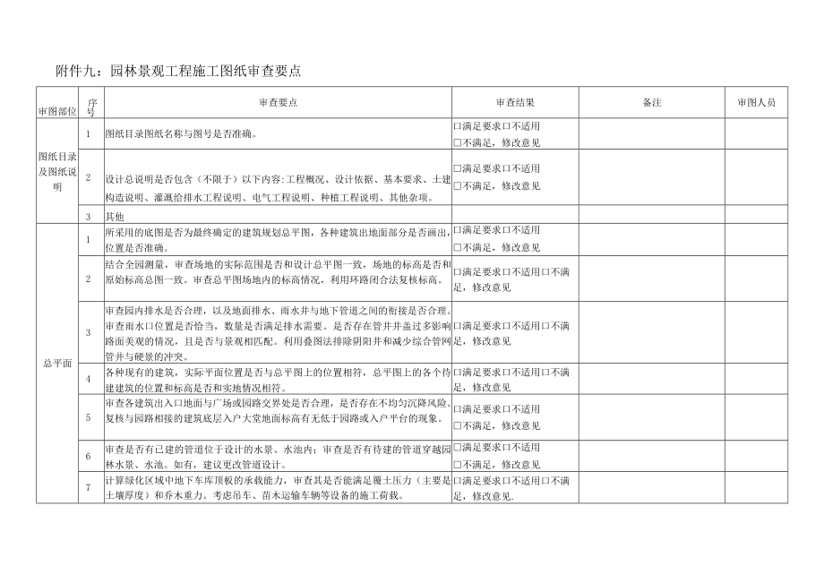 9附件九：园林景观工程图纸审查要点.docx_第1页