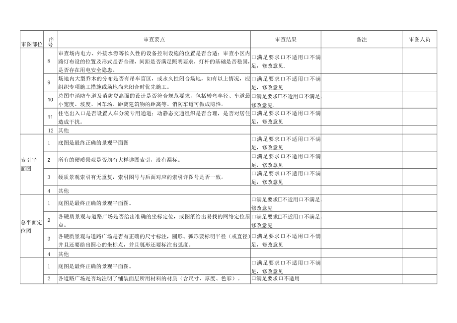 9附件九：园林景观工程图纸审查要点.docx_第2页