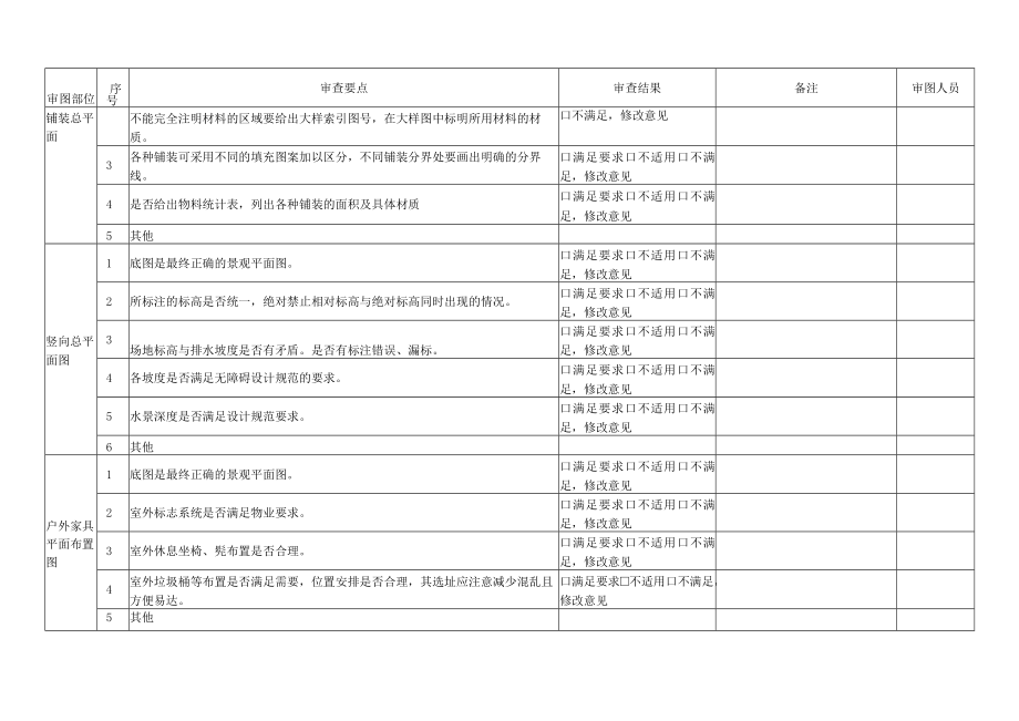 9附件九：园林景观工程图纸审查要点.docx_第3页