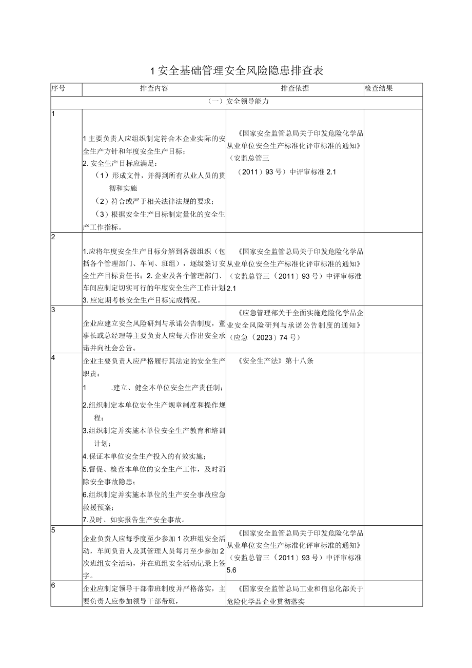 2023版安全风险隐患排查表依据最新法规标准编制.docx_第1页