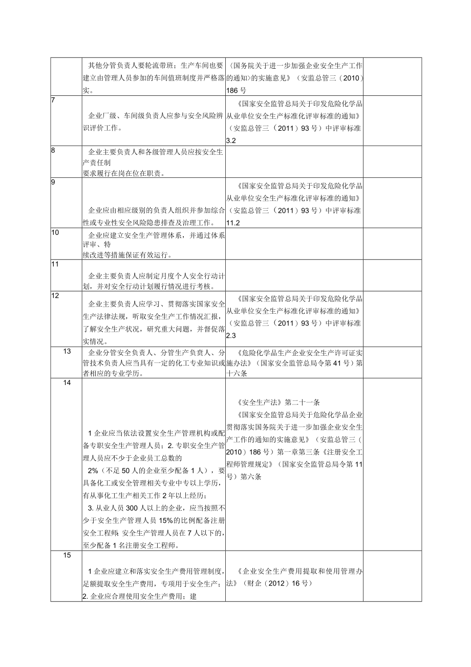 2023版安全风险隐患排查表依据最新法规标准编制.docx_第2页