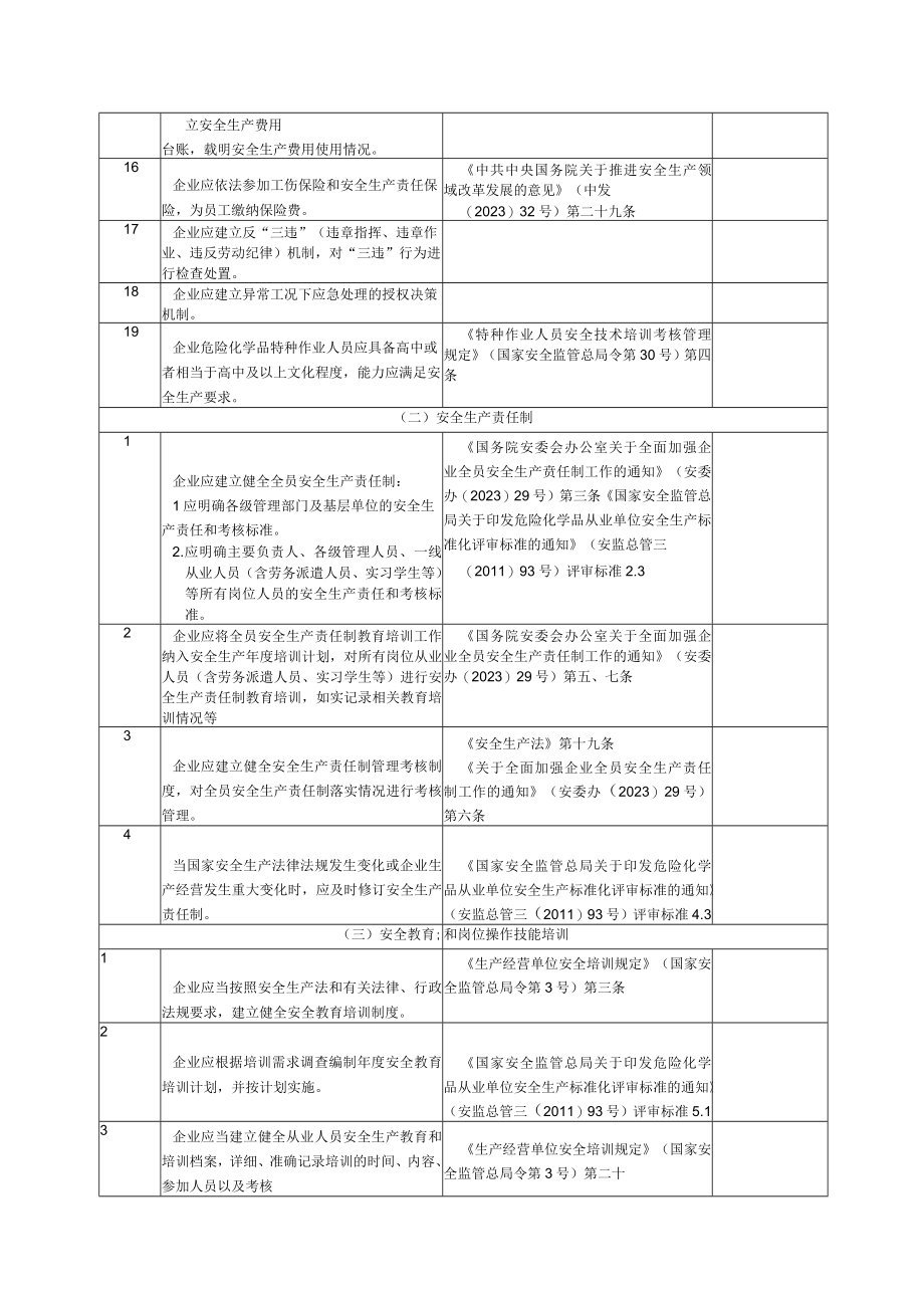 2023版安全风险隐患排查表依据最新法规标准编制.docx_第3页