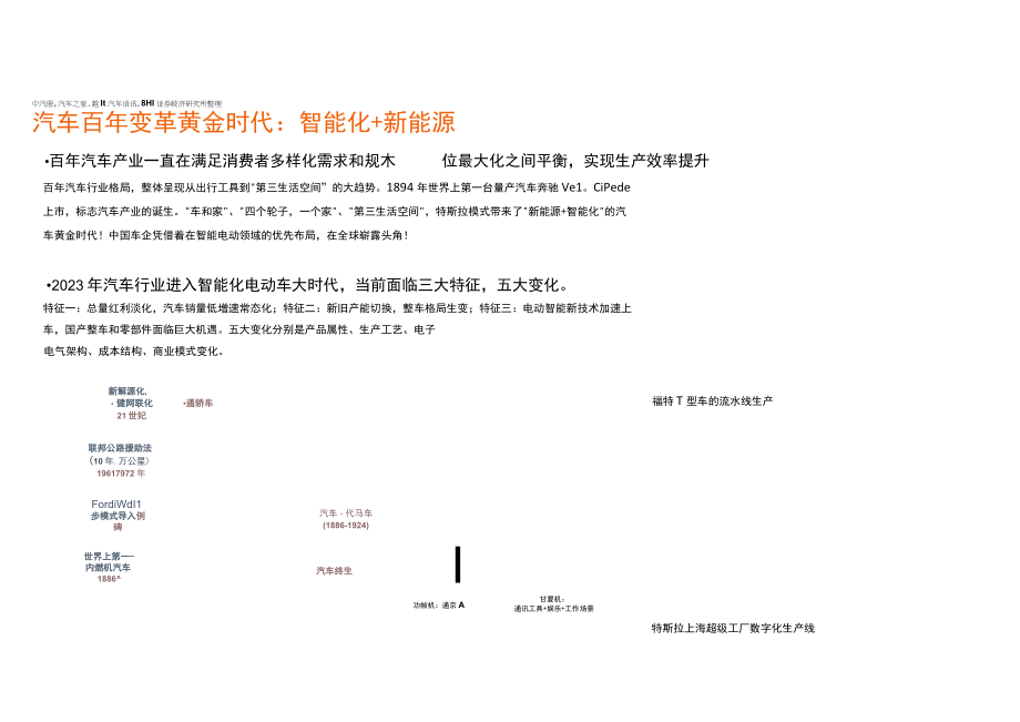 2023汽车行业人才数据报告.docx_第2页