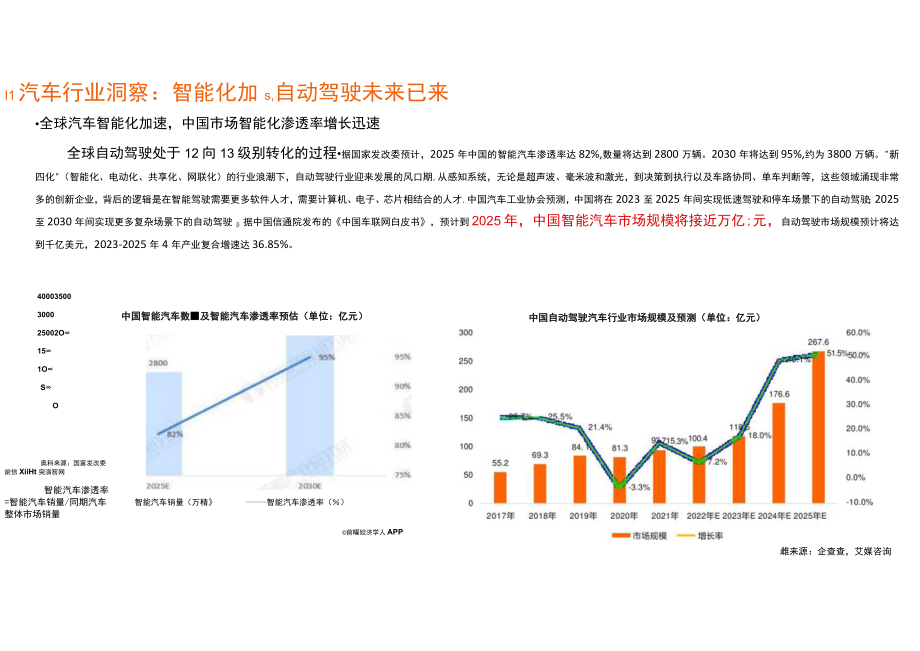 2023汽车行业人才数据报告.docx_第3页