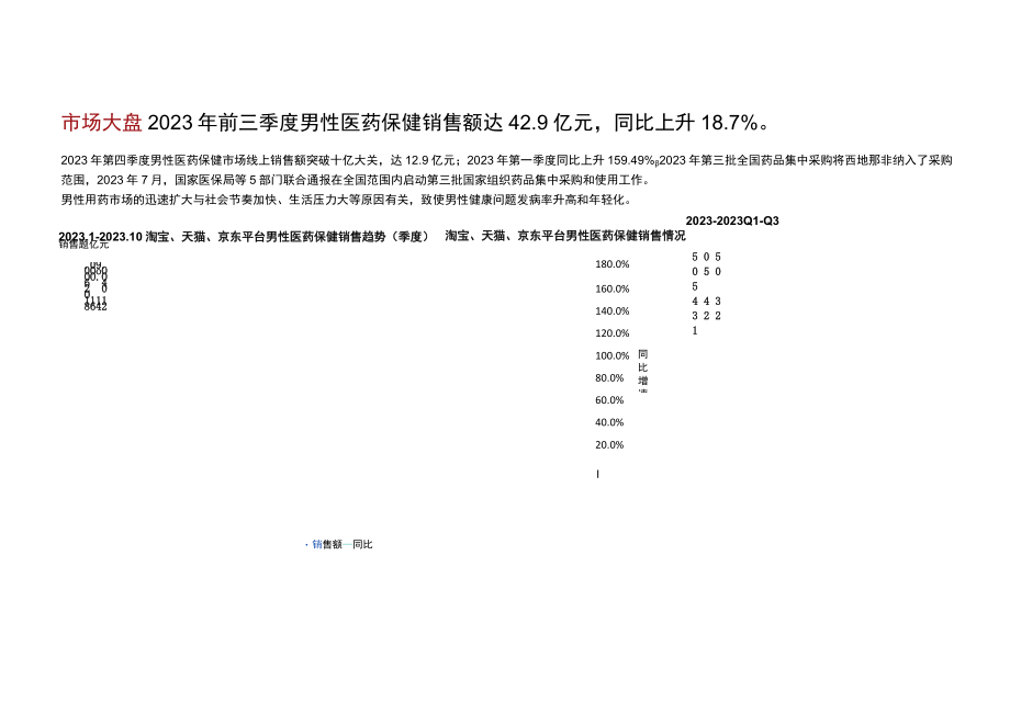 2023男性医药保健市场分析报告.docx_第2页