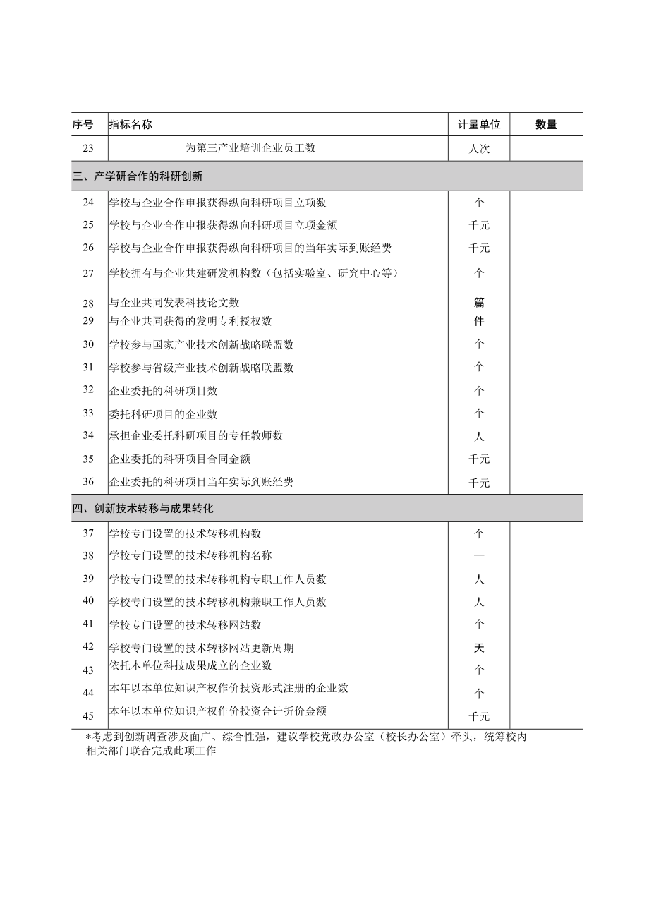 2023年度普通高校创新信息采集报表2报表填写说明及指标解释.docx_第3页