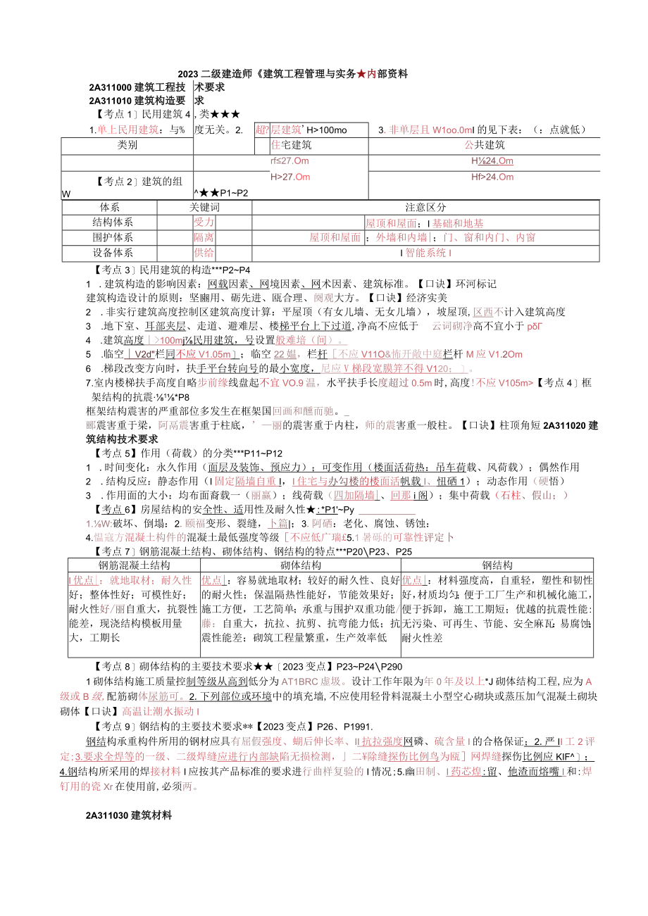 2023年二建建筑实务内部资料考前十页纸.docx_第2页