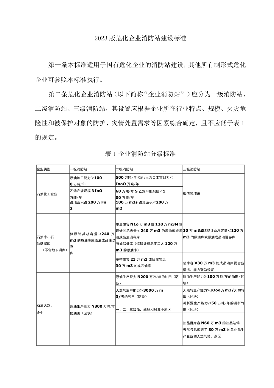 2023版危化企业消防站建设标准.docx_第1页