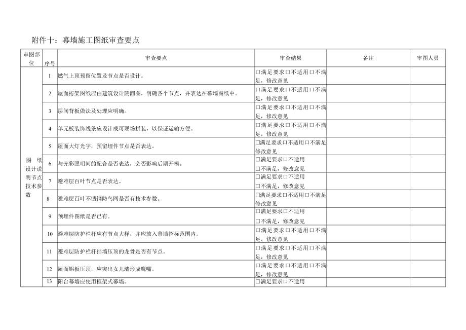 10附件十：幕墙施工图纸审查要点.docx_第1页