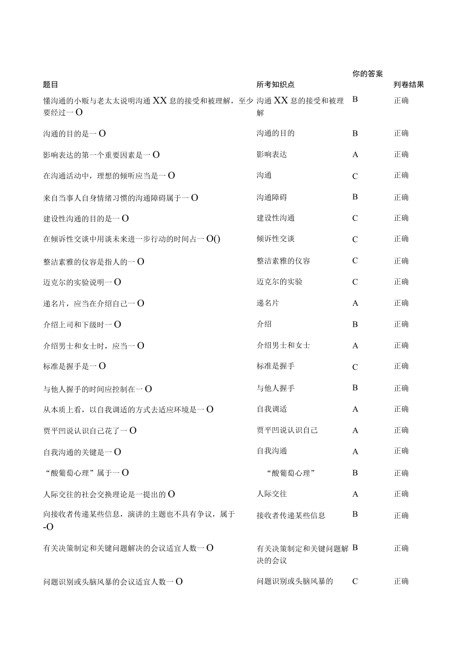 专业技术人员沟通与协调能力的提升答案.docx_第1页