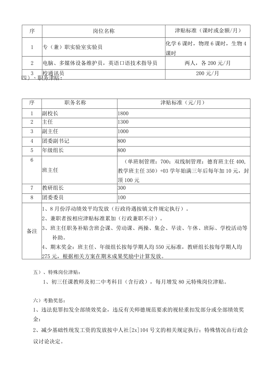 中小学教师岗位工作绩效工资分配方案月工资分配.docx_第3页