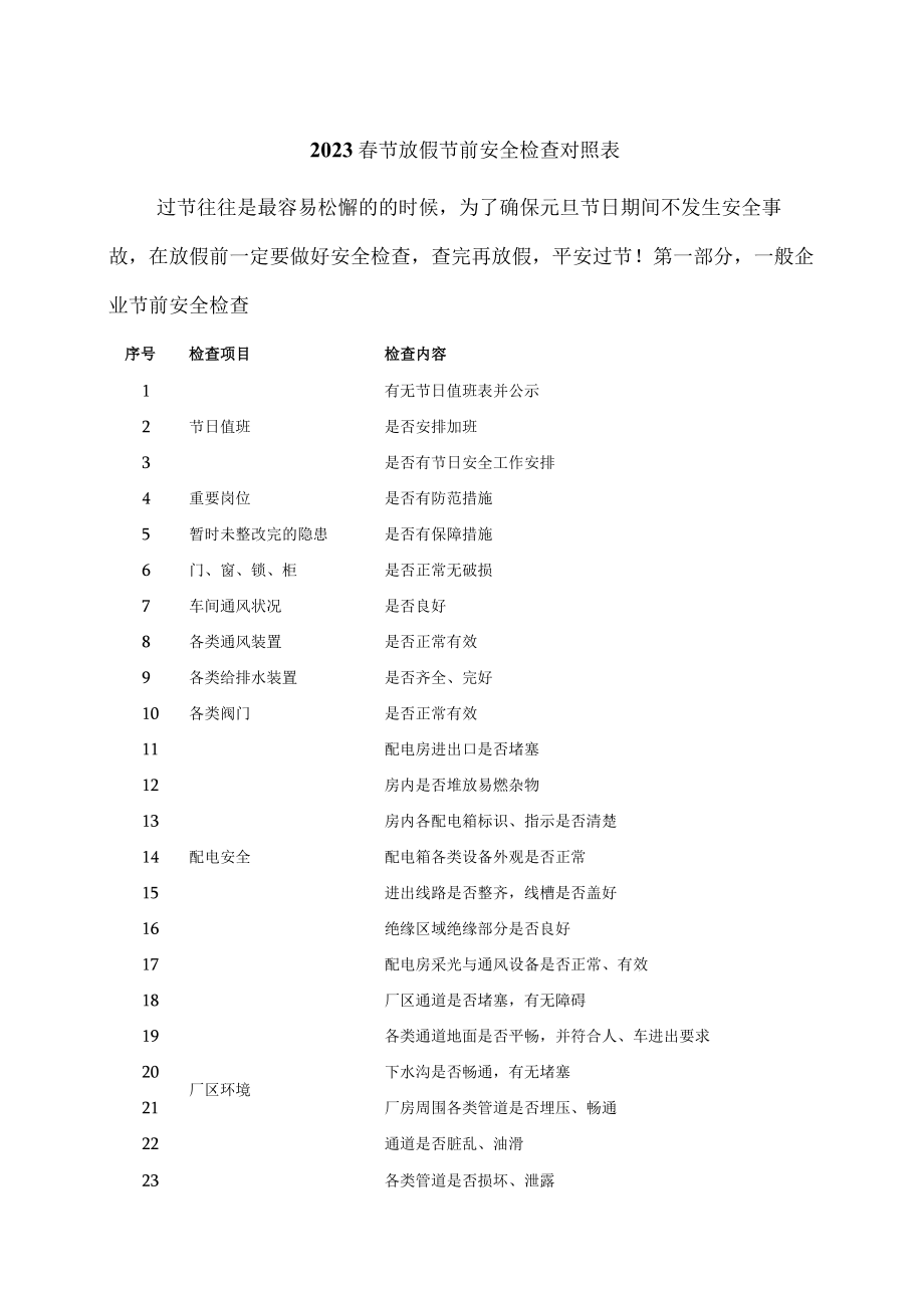 2023春节放假节前安全检查对照表.docx_第1页