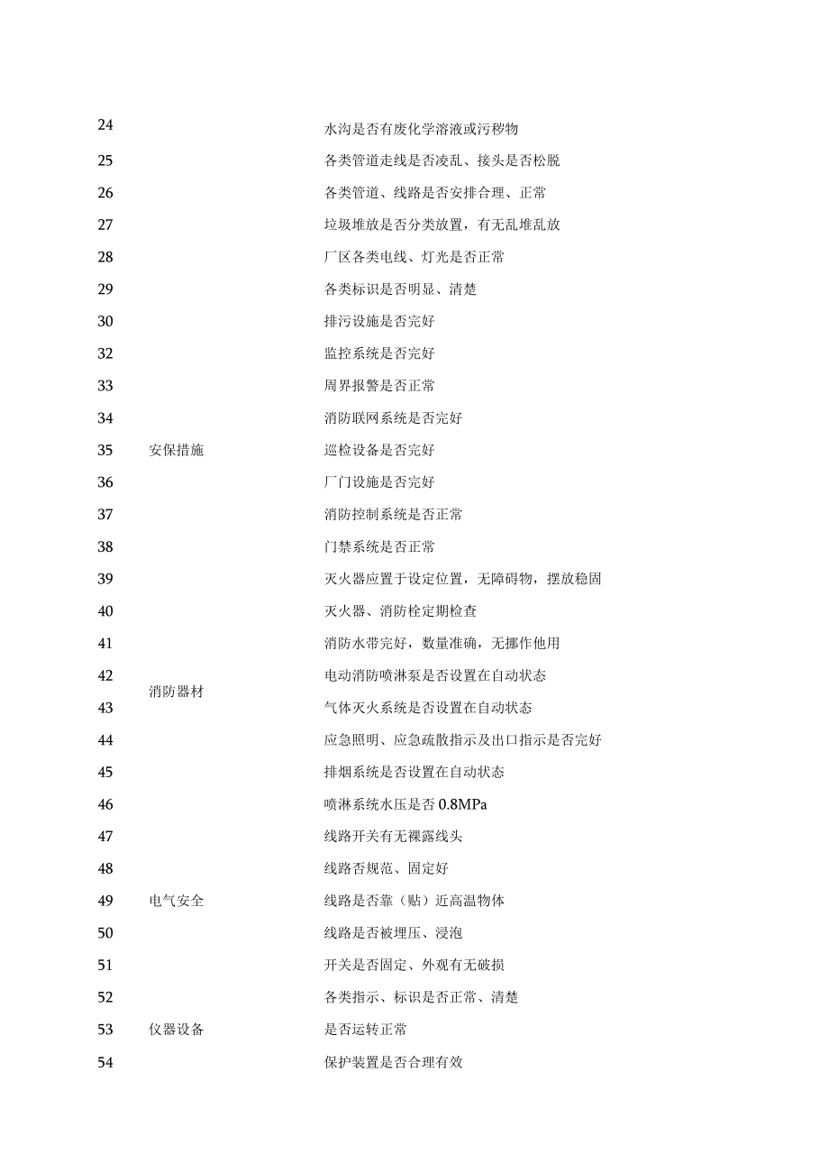 2023春节放假节前安全检查对照表.docx_第2页