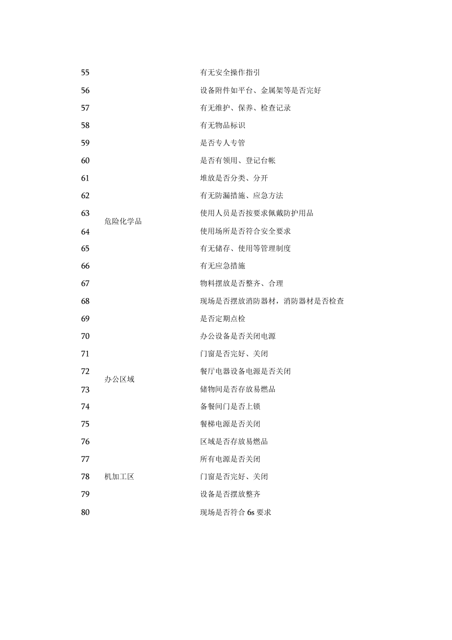 2023春节放假节前安全检查对照表.docx_第3页