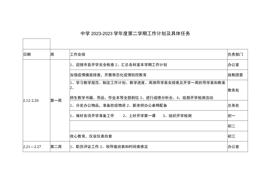 中学20232023学年度第二学期工作计划及具体任务.docx_第1页