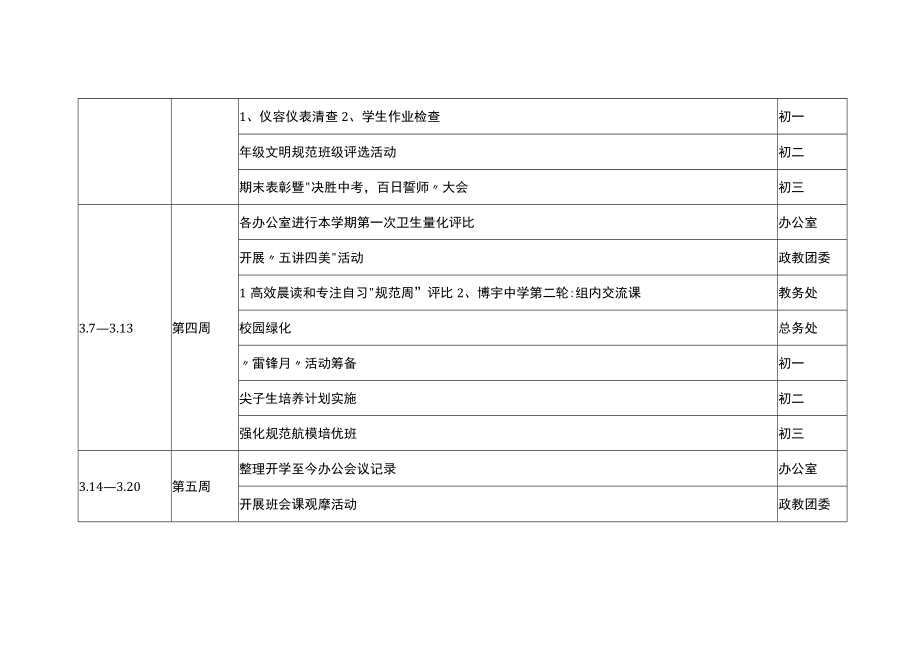 中学20232023学年度第二学期工作计划及具体任务.docx_第3页