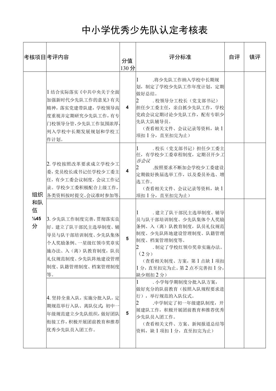 中小学优秀少先队认定考核表.docx_第1页