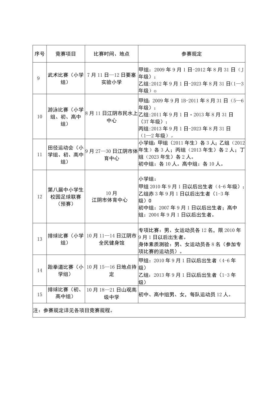 2023年江阴市青少年阳光体育联赛竞赛计划表.docx_第2页