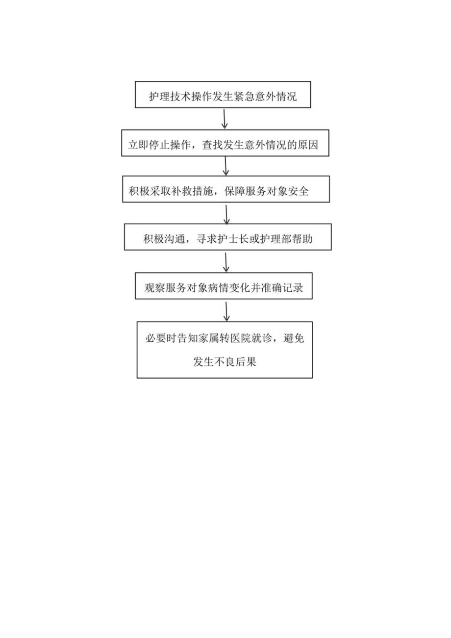 上门服务护理技术操作发生紧急意外处理流程.docx_第2页