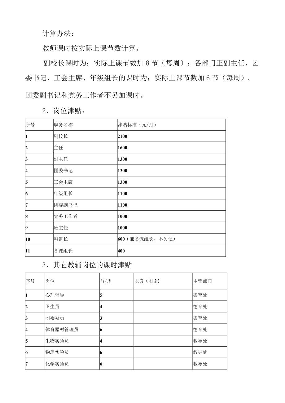 中小学岗位工资分配方案.docx_第2页