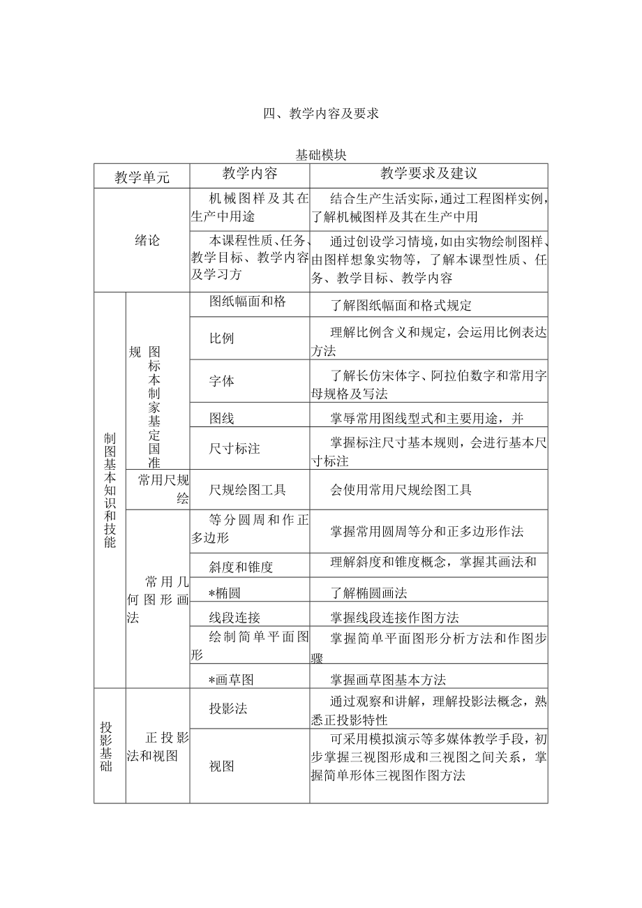 中等职业学校机械制图教学大纲.docx_第2页