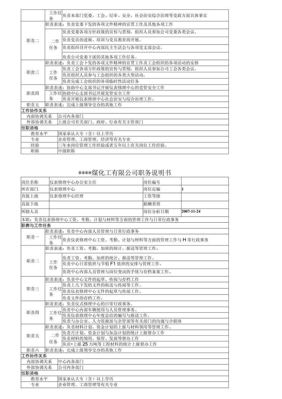 仪表修理中心岗位职责.docx_第2页