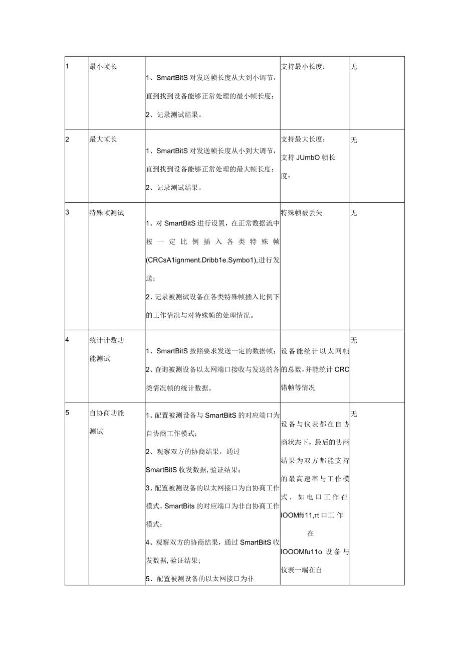 以太网ATMRPR.docx_第2页