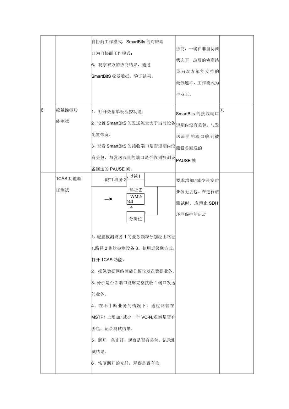 以太网ATMRPR.docx_第3页