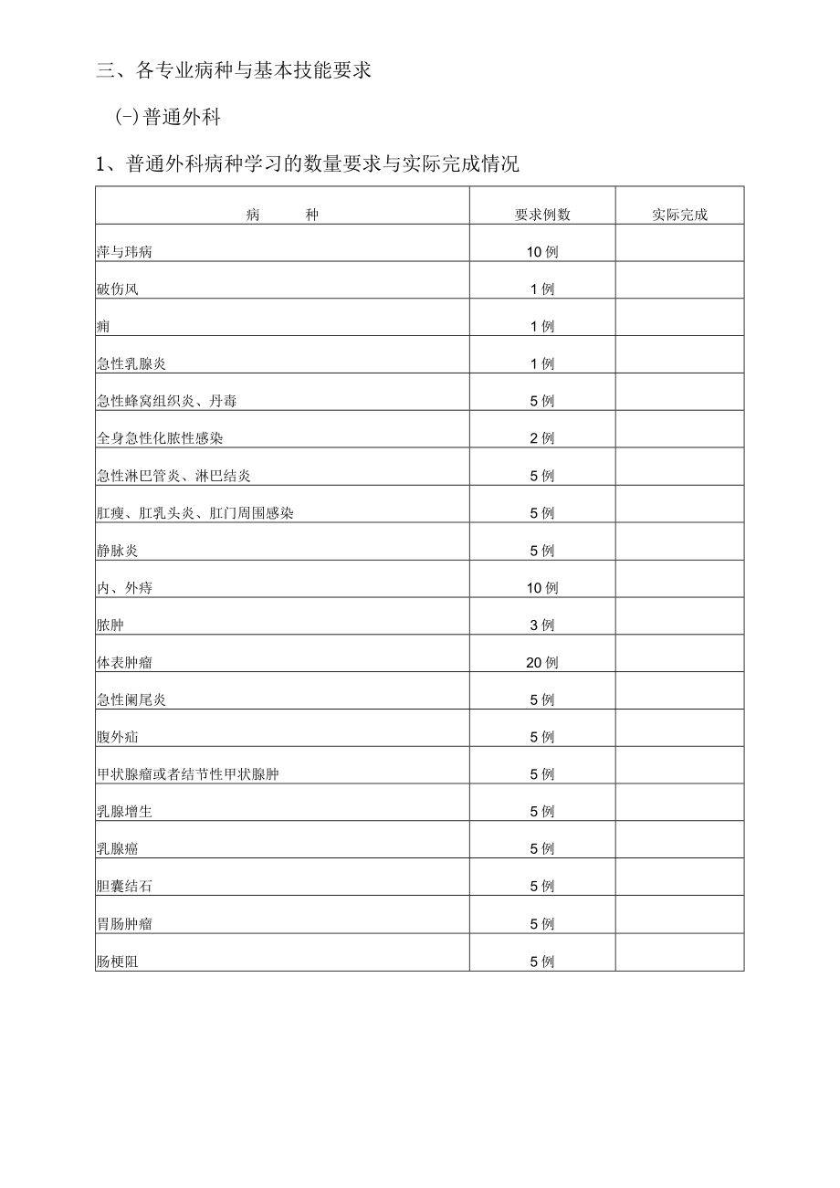 住院医师规范化培训登记手册外科.docx_第3页