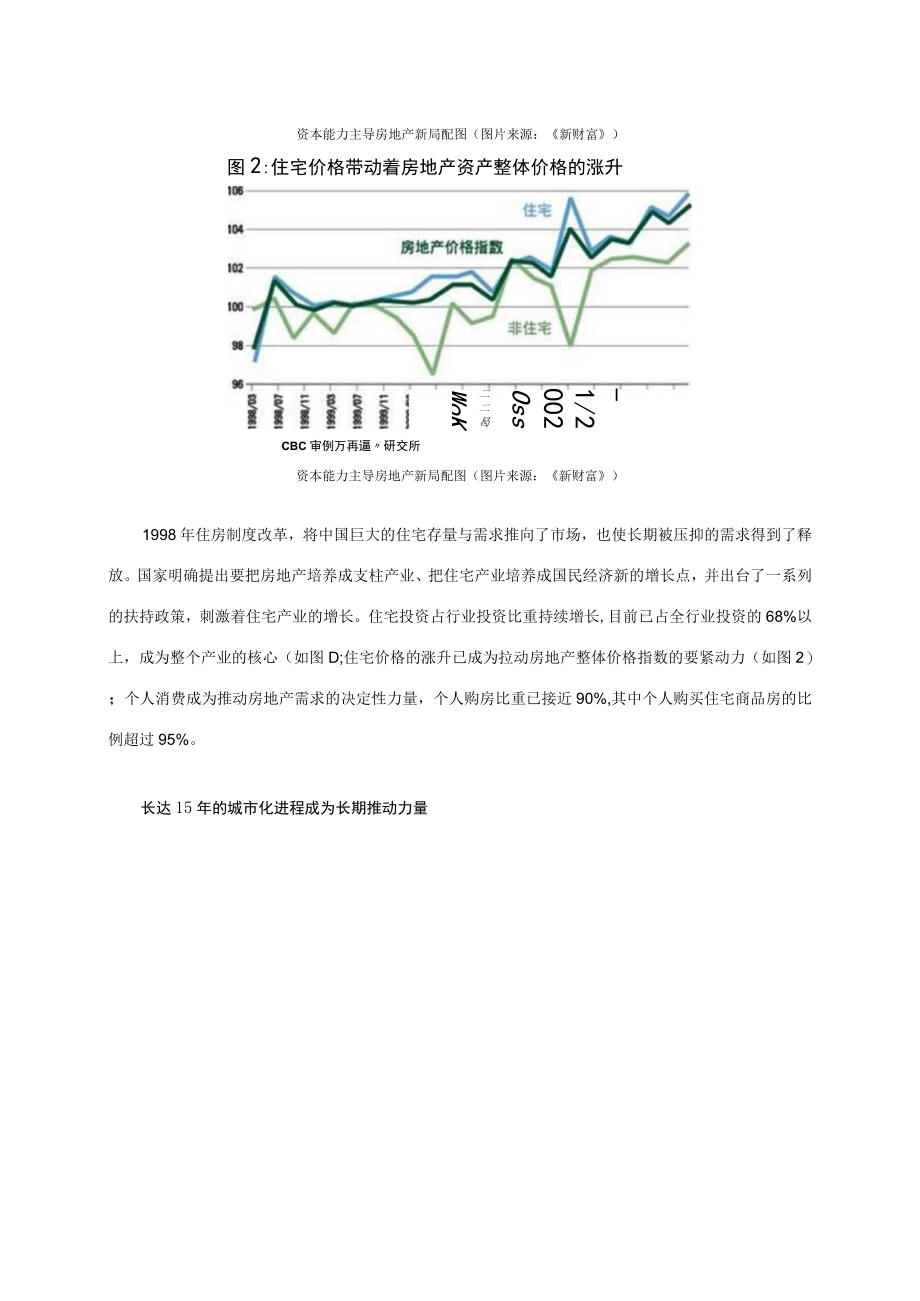 众专家浅谈房地产行业的市场发展研究报告.docx_第2页