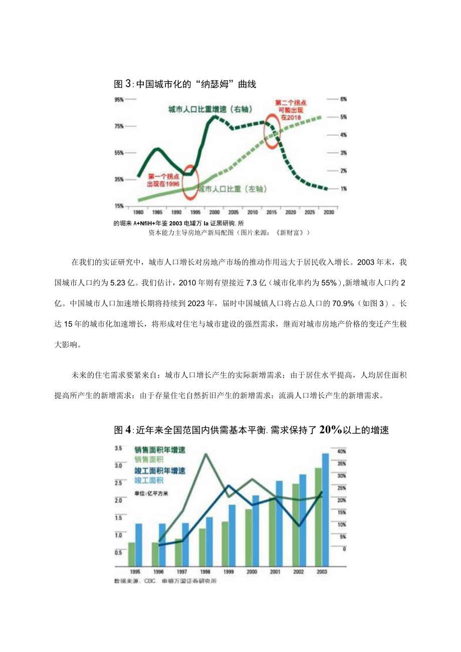 众专家浅谈房地产行业的市场发展研究报告.docx_第3页