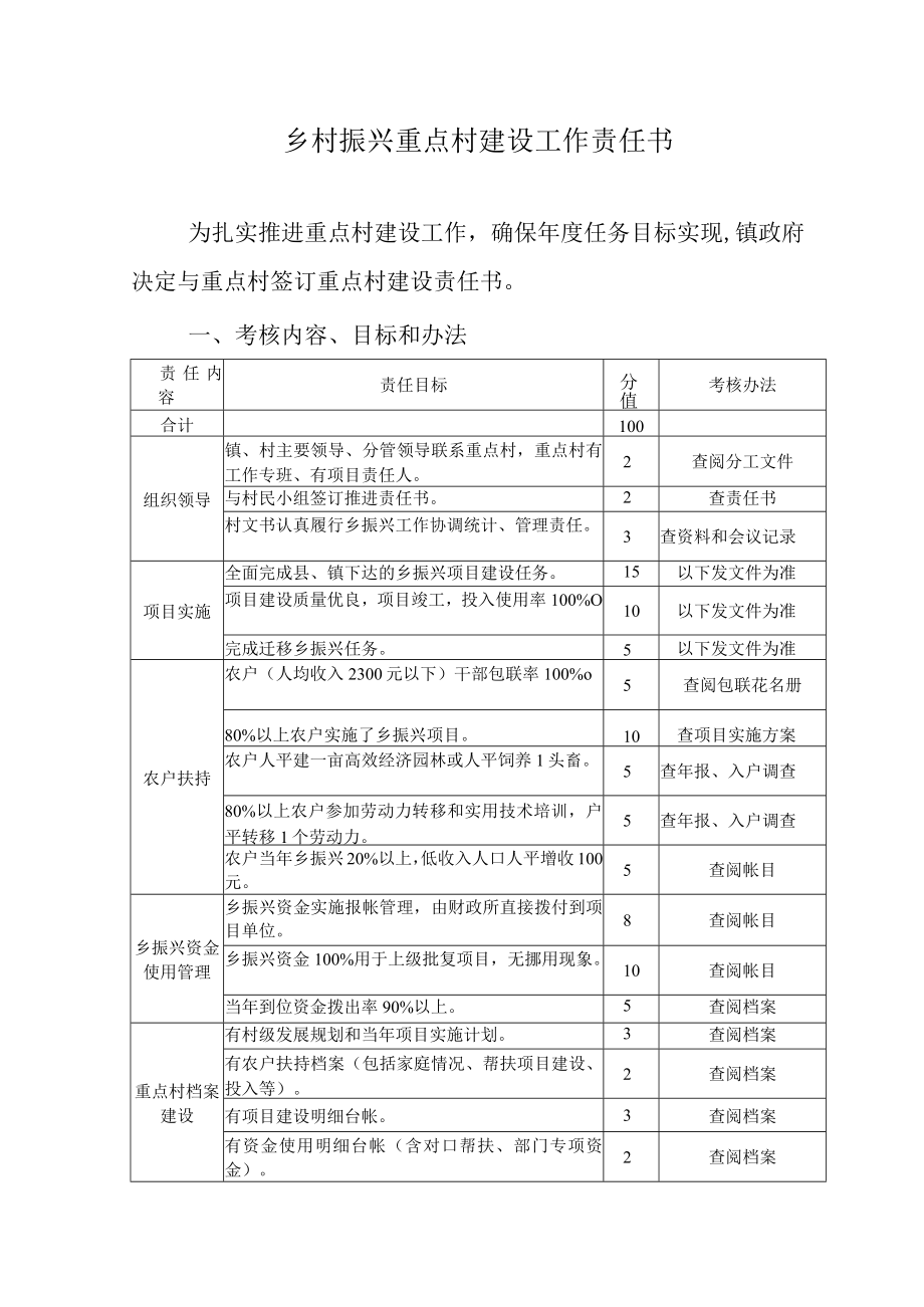 乡村振兴重点村建设工作责任书.docx_第1页