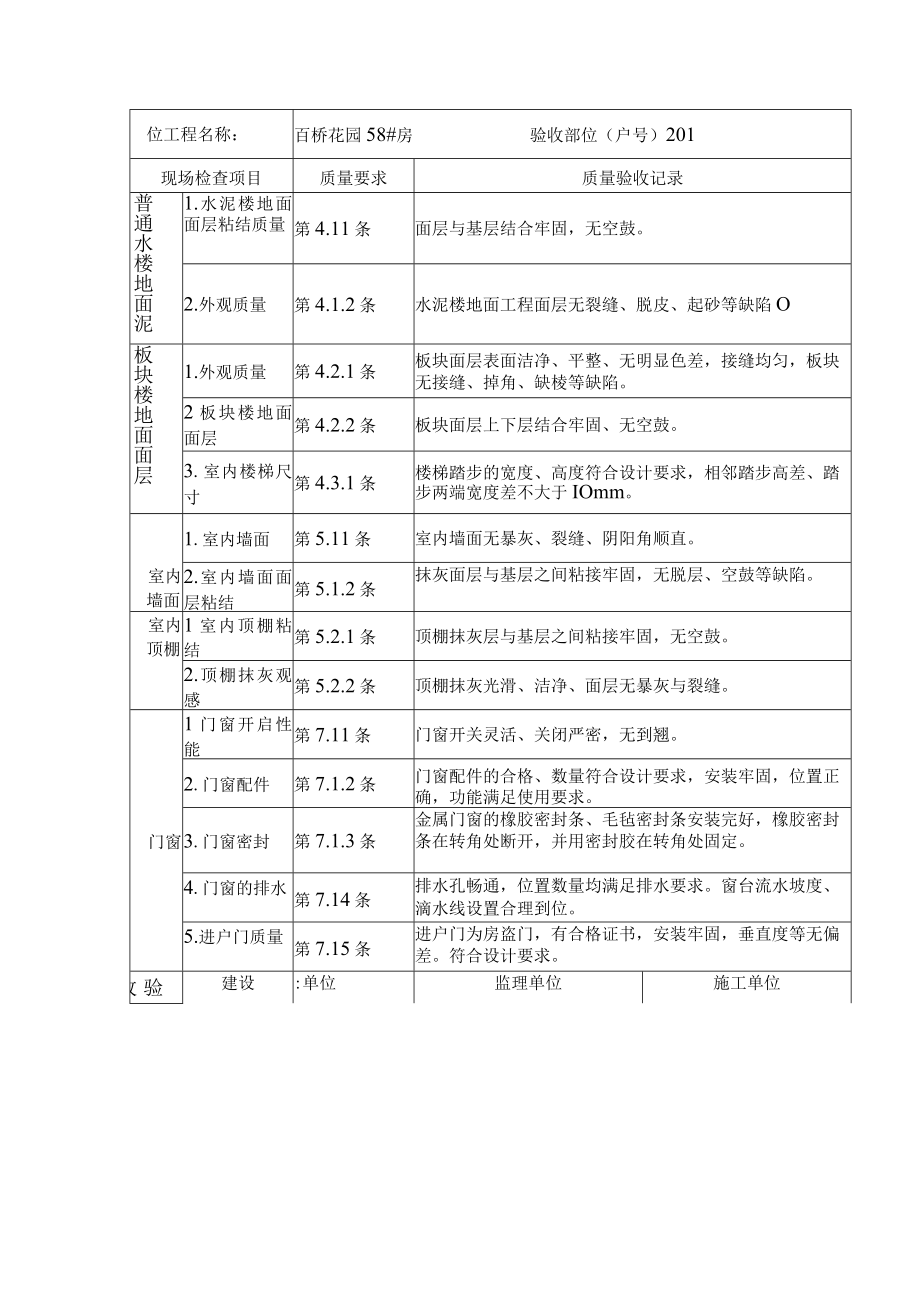 住宅工程质量分户验收表A1.docx_第2页