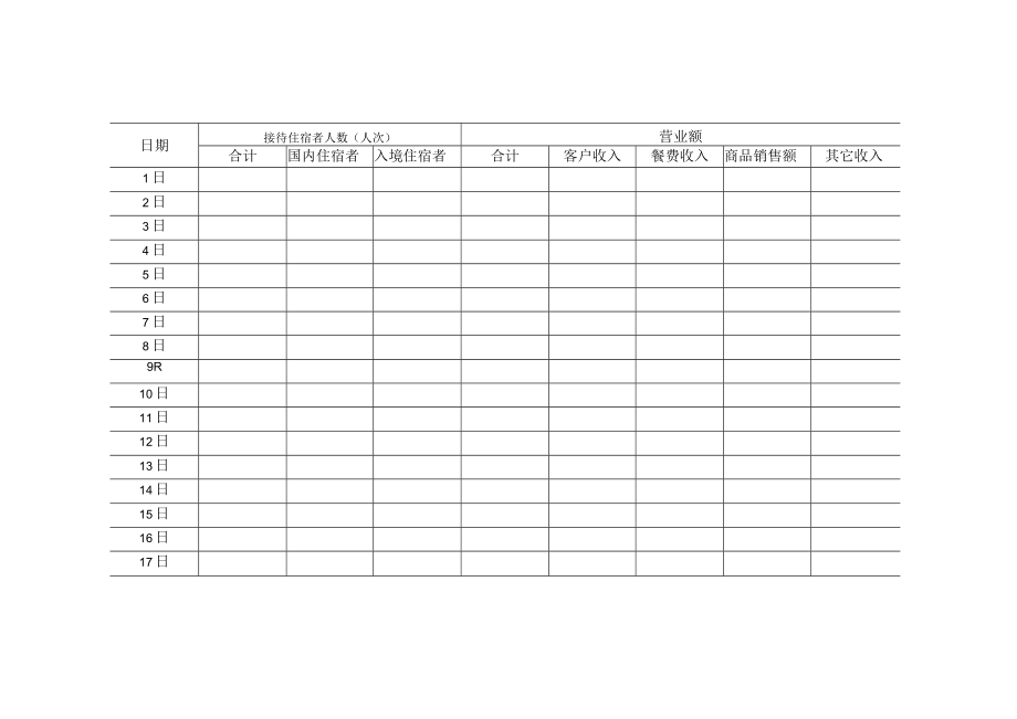 住宿和餐饮业样本单位统计台账.docx_第3页