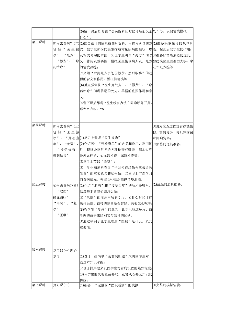 以医院看病为主题的单元教学计划设计.docx_第2页