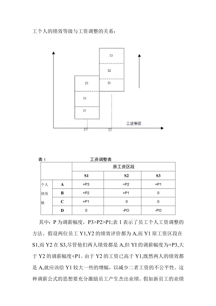 以绩效为导向的薪酬制度体系设计.docx_第3页