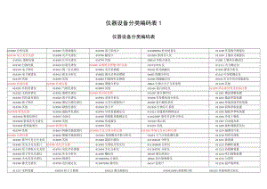 仪器设备分类编码表1.docx