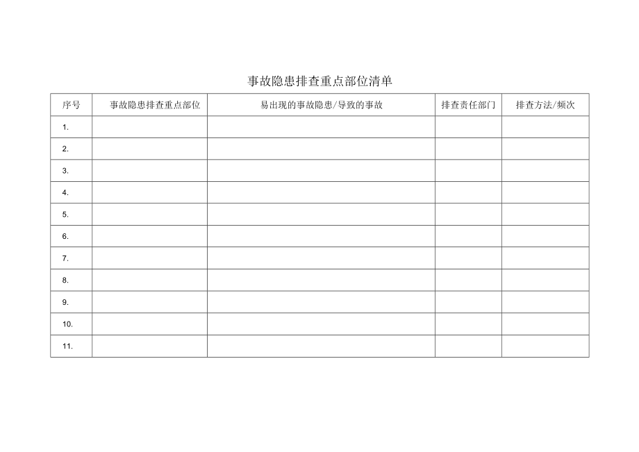 事故隐患排查重点部位清单.docx_第1页