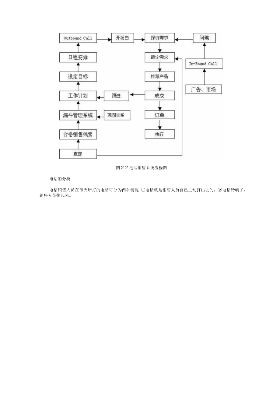 以客户为中心的电话销售大流程(1).docx_第3页