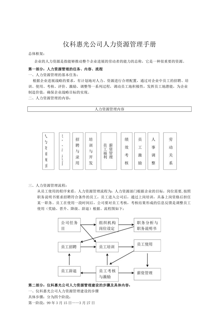 仪科惠光公司人力资源管理手册.docx_第1页