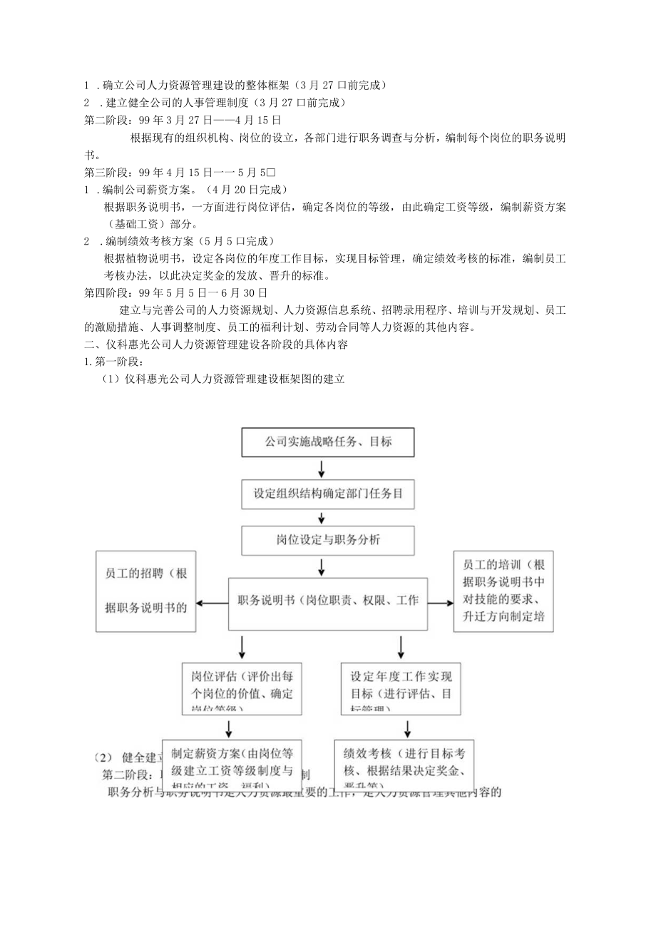 仪科惠光公司人力资源管理手册.docx_第2页