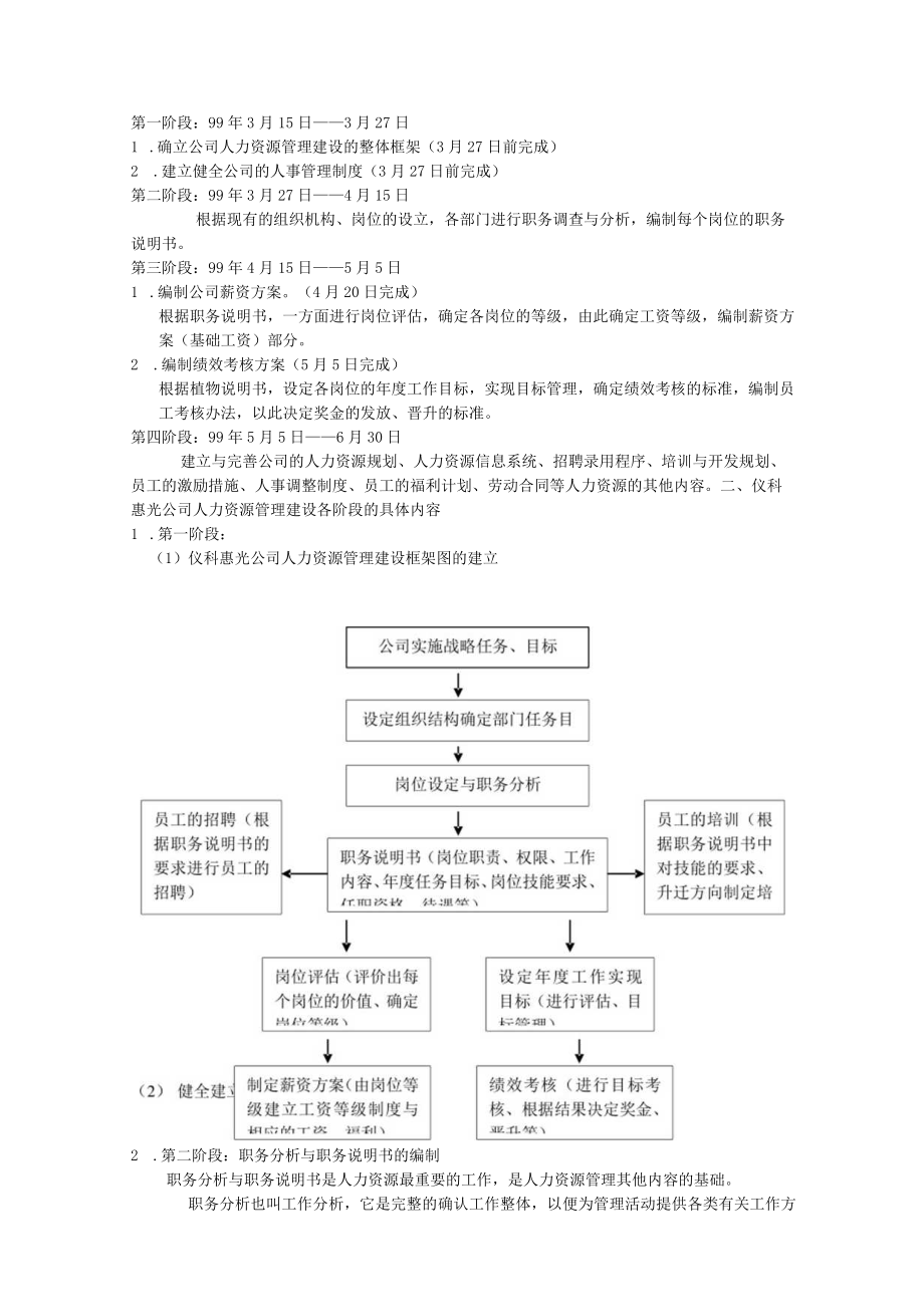 仪科惠光人力资源管理手册9999.docx_第2页