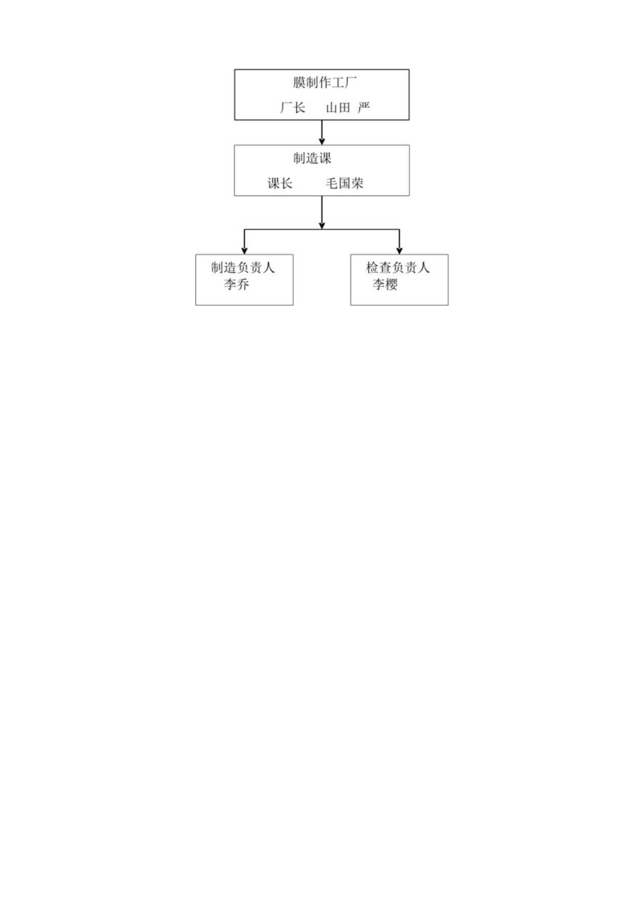 体育休闲公园水世界膜结构工程施工组织设计方案.docx_第3页