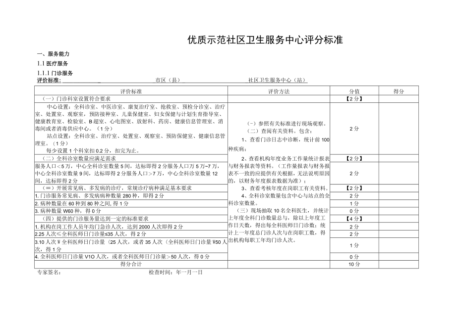 优质示范社区卫生服务中心评分标准.docx_第1页