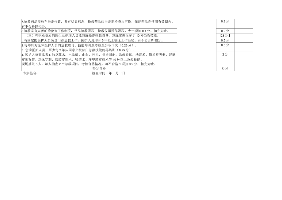 优质示范社区卫生服务中心评分标准.docx_第3页