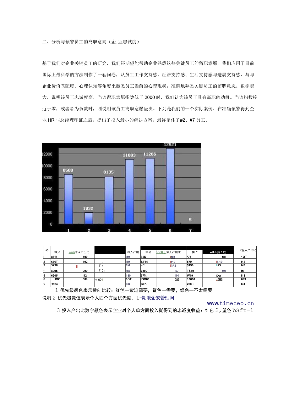 以知识管理新工具解决企业HR难题.docx_第2页