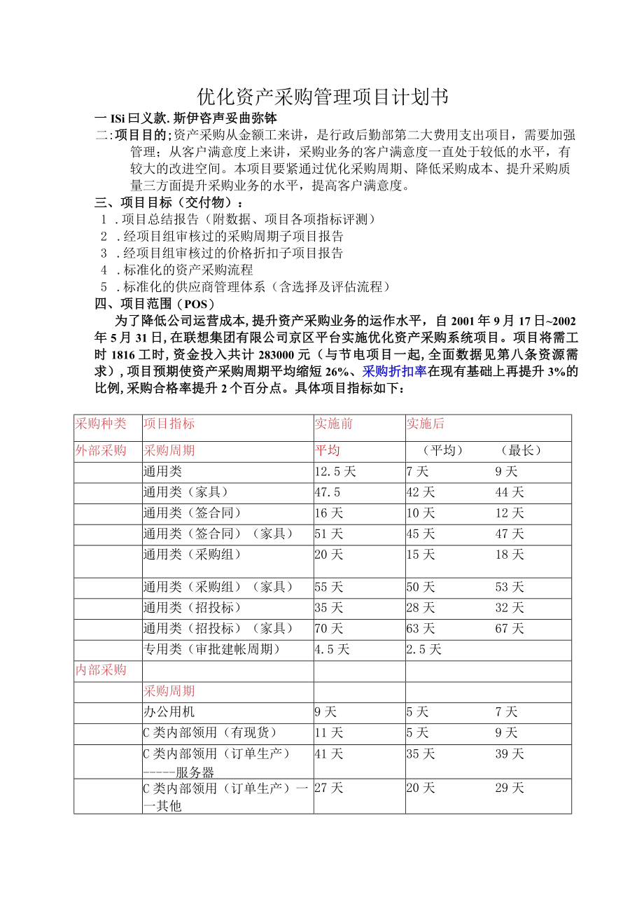 优化资产采购管理项目计划书.docx_第1页